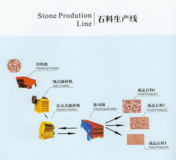 達(dá)嘉礦山機械-石料生產(chǎn)線