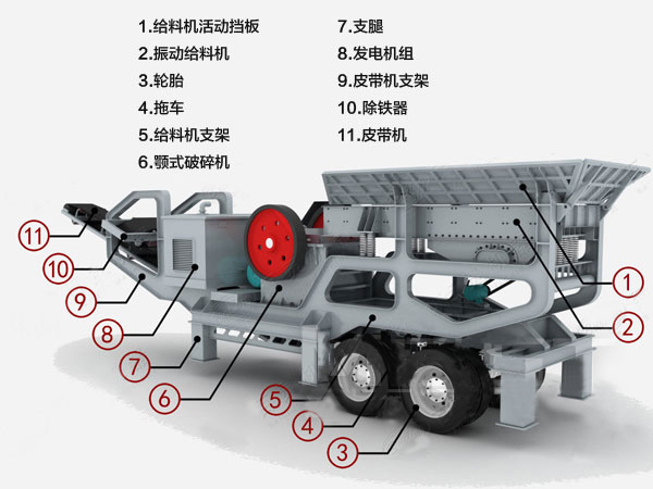 顎式移動碎石機結(jié)構(gòu)組成