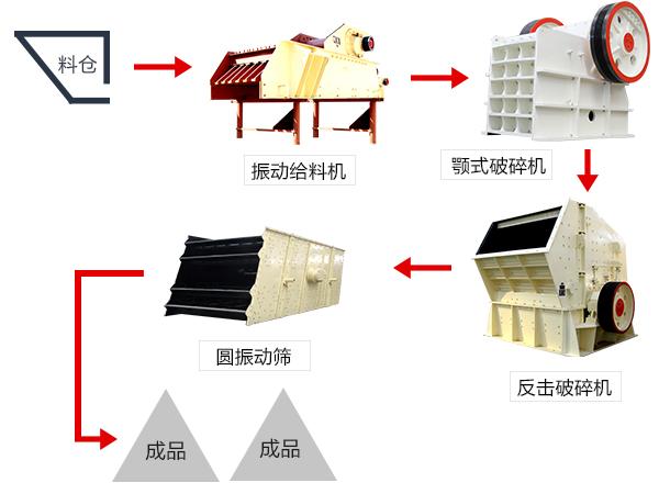 石子破碎機